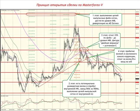 закрытый форум тс мастерфорекс-v